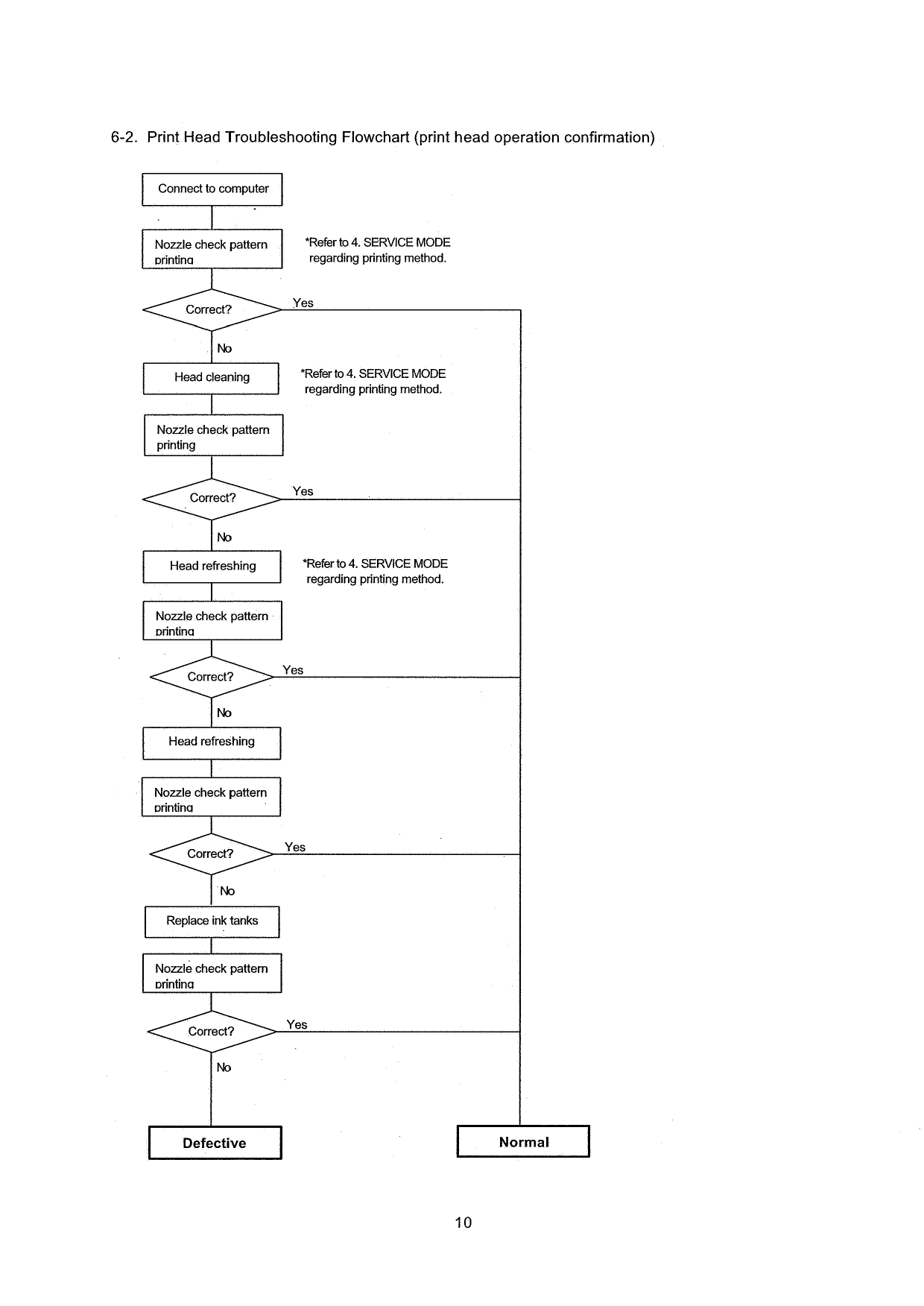 Canon PIXUS i320 Service Manual Simplified-4